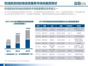 2017年在線旅游目的地信息服務(wù)市場研究報(bào)告