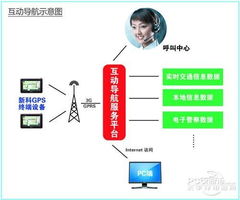 新科互動導航 開啟汽車信息服務新局面