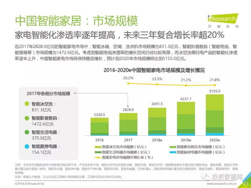 2018年中國智能家居行業研究報告 信息服務視角的深度解析