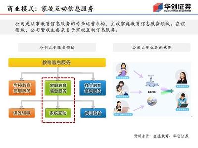 全通教育商業模式與盈利模式全面解析 信息服務驅動的教育科技標桿